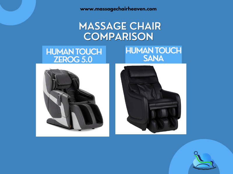 Massage Chair Comparison – Human Touch ZeroG 5.0 vs. Sana