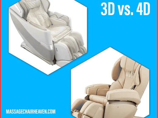 What is 3D vs. 4D?
